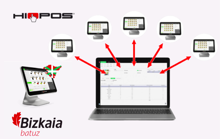 Dónde Comprar TPV en Bilbao